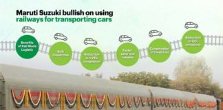 maruti suzuki bullish on using railway for car transportation