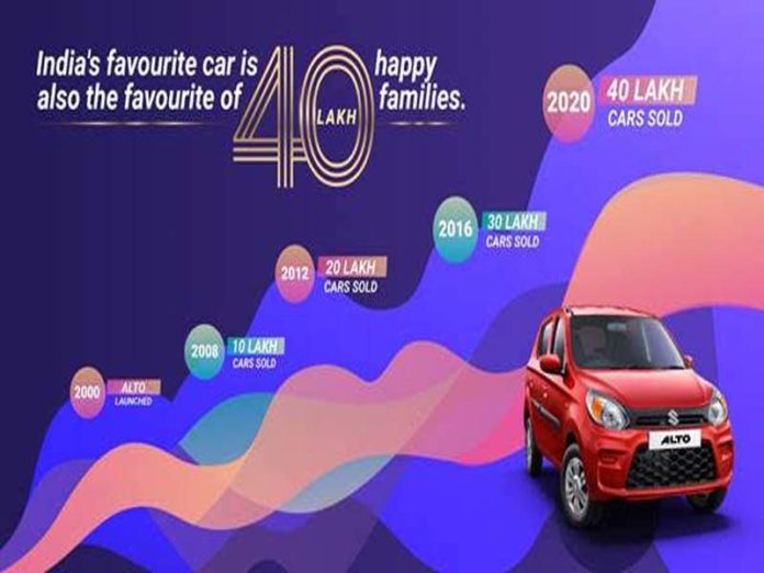 maruti suzuki Alto India to cross the 40 lakh sales milestone maruti suzuki Alto India to cross the 40 lakh sales milestone