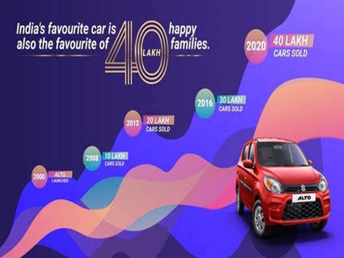 maruti suzuki Alto India to cross the 40 lakh sales milestone