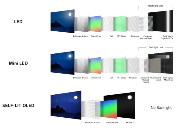 diffrence of oled tv and normal led tv