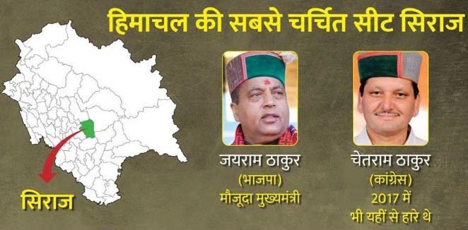 हिमाचल प्रदेश विधानसभा चुनाव हिमाचल प्रदेश विधानसभा चुनाव