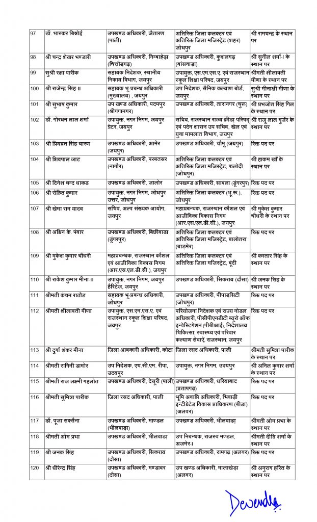 Ras transfer list rajasthan_page-0006