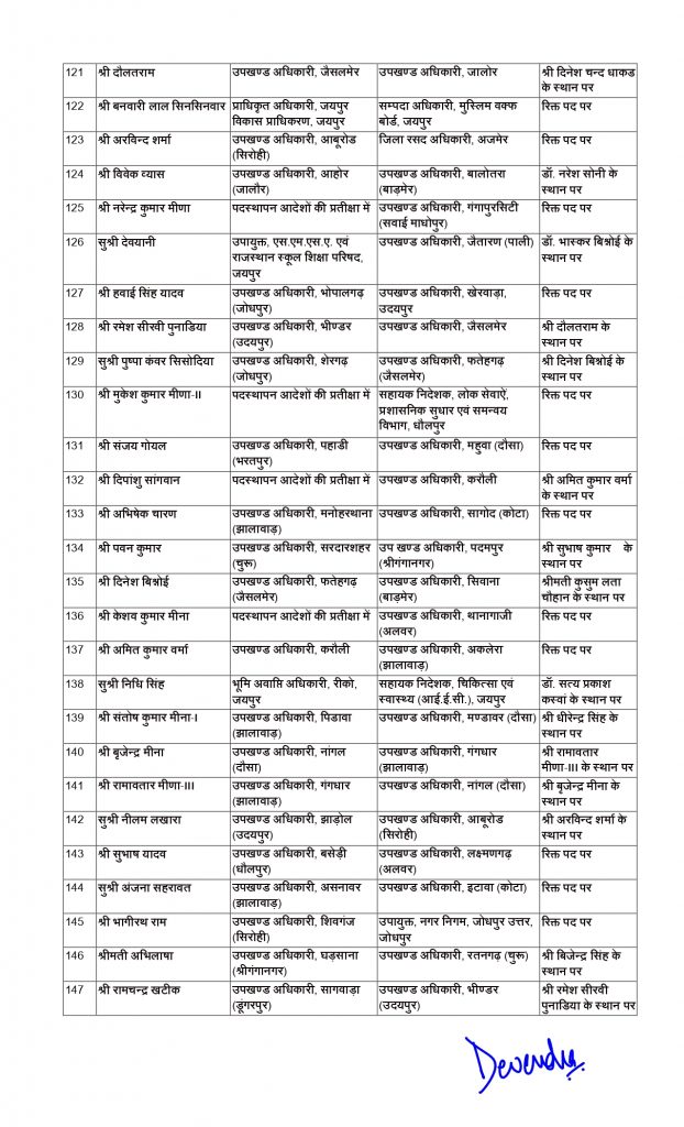 Ras transfer list rajasthan_page-0007