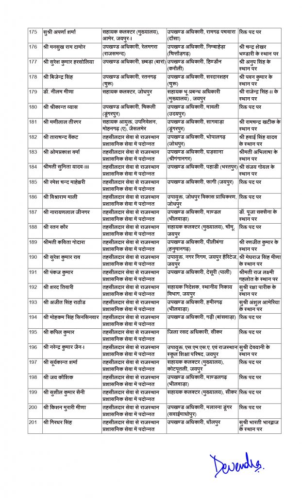 Ras transfer list rajasthan_page-0007