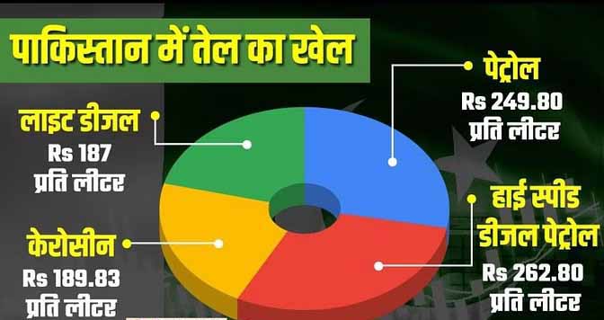 पाकिस्तान पाकिस्तान