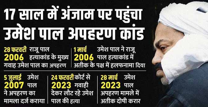 अतीक अहमद अतीक अहमद