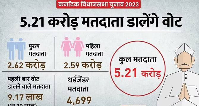 कर्नाटक में चुनाव