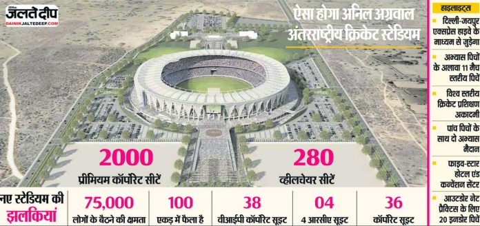 जयपुर में बनेगा देश का दूसरा सबसे बड़ा क्रिकेट स्टेडियम