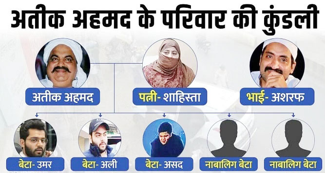 अतीक अहमद अतीक अहमद