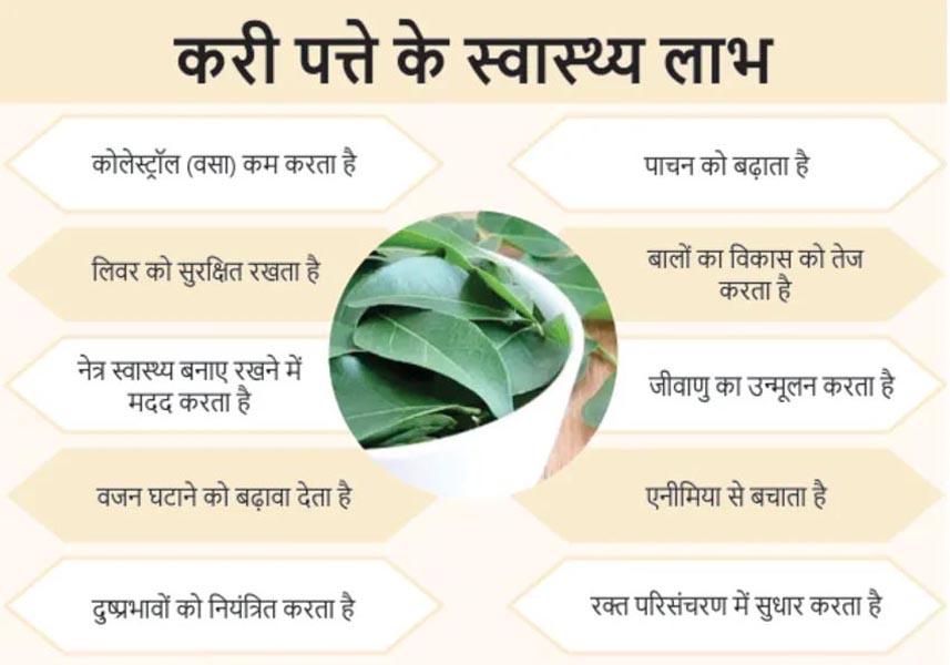 कढ़ी पत्ता के फायदे