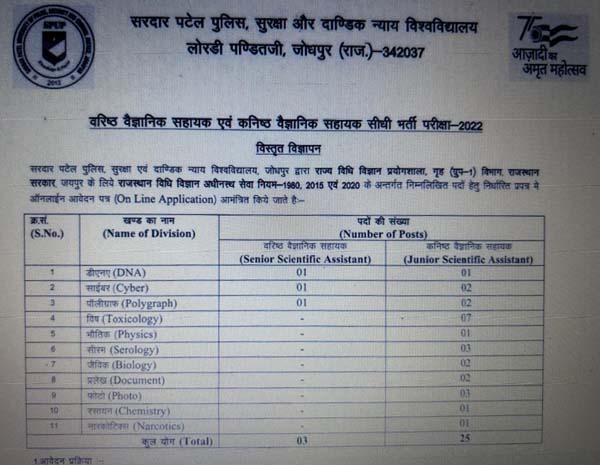 भर्ती परीक्षा भर्ती परीक्षा