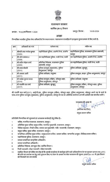 राजस्थान में आईएएस-एसपी के तबादले