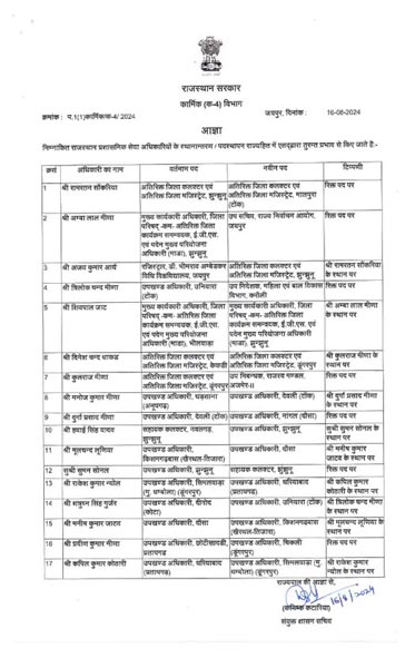 राजस्थान में आईएएस-एसपी के तबादले
