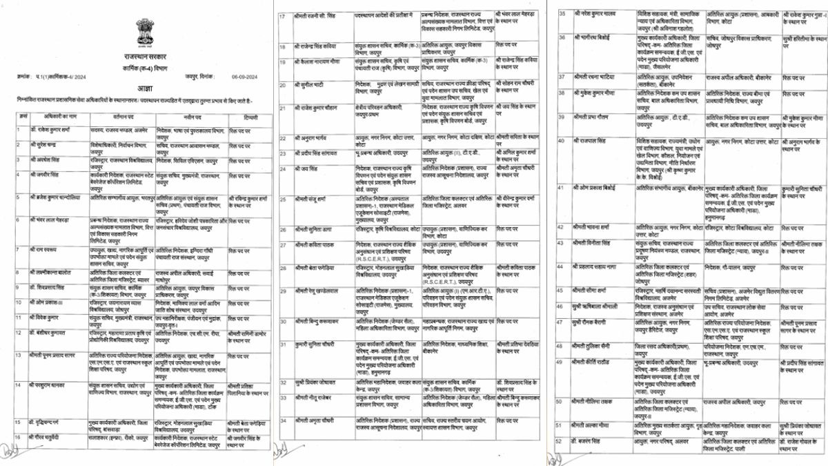 386 आरएएस अधिकारियों की तबादला सूची