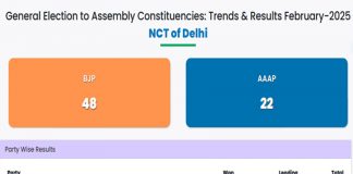 Delhi Assembly election results